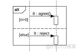 star uml 顶层架构怎么画 star uml如何画类图_UML_23