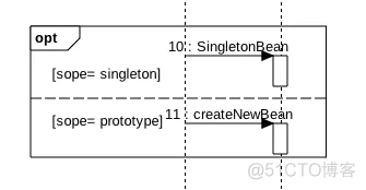 star uml 顶层架构怎么画 star uml如何画类图_star uml 顶层架构怎么画_24