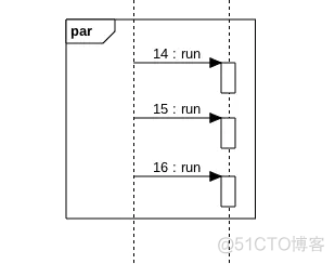 star uml 顶层架构怎么画 star uml如何画类图_UML_26