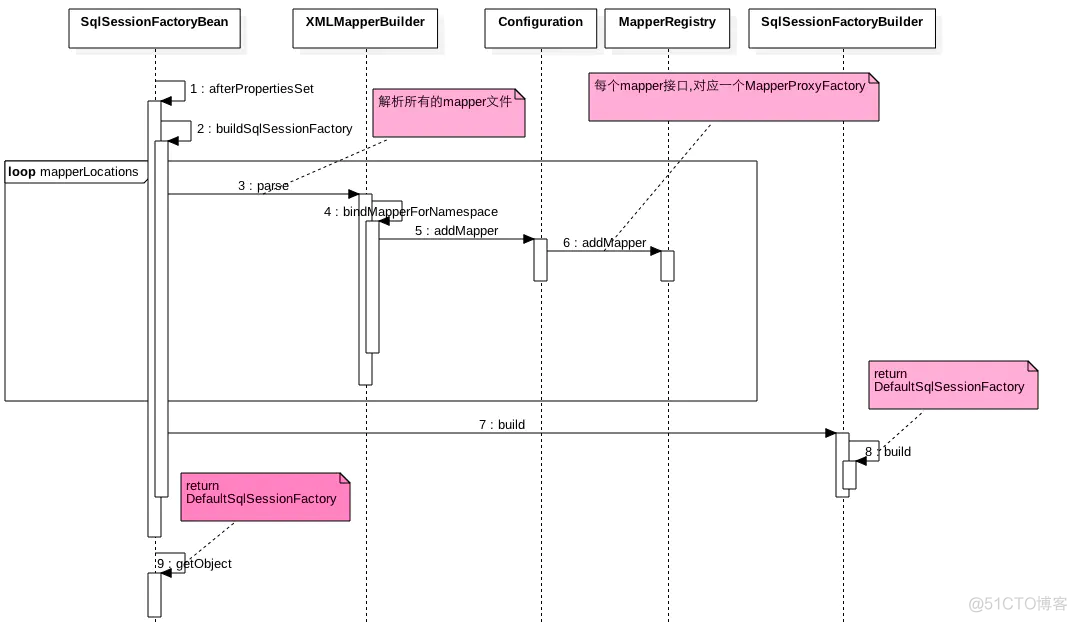 star uml 顶层架构怎么画 star uml如何画类图_时序图_27