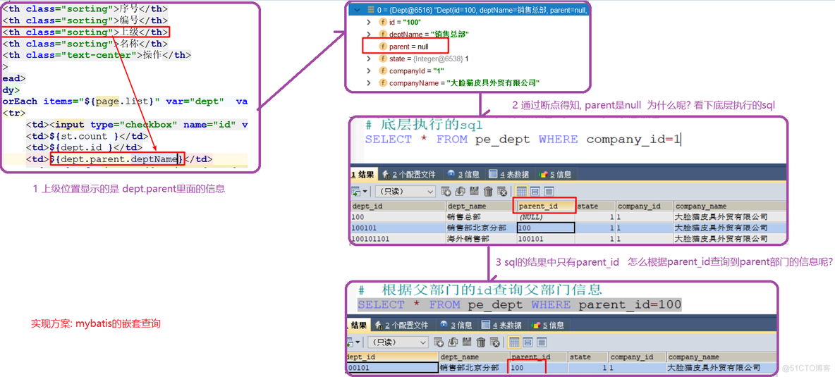 python 多租户架构设计 多租户系统权限设计_mysql_08