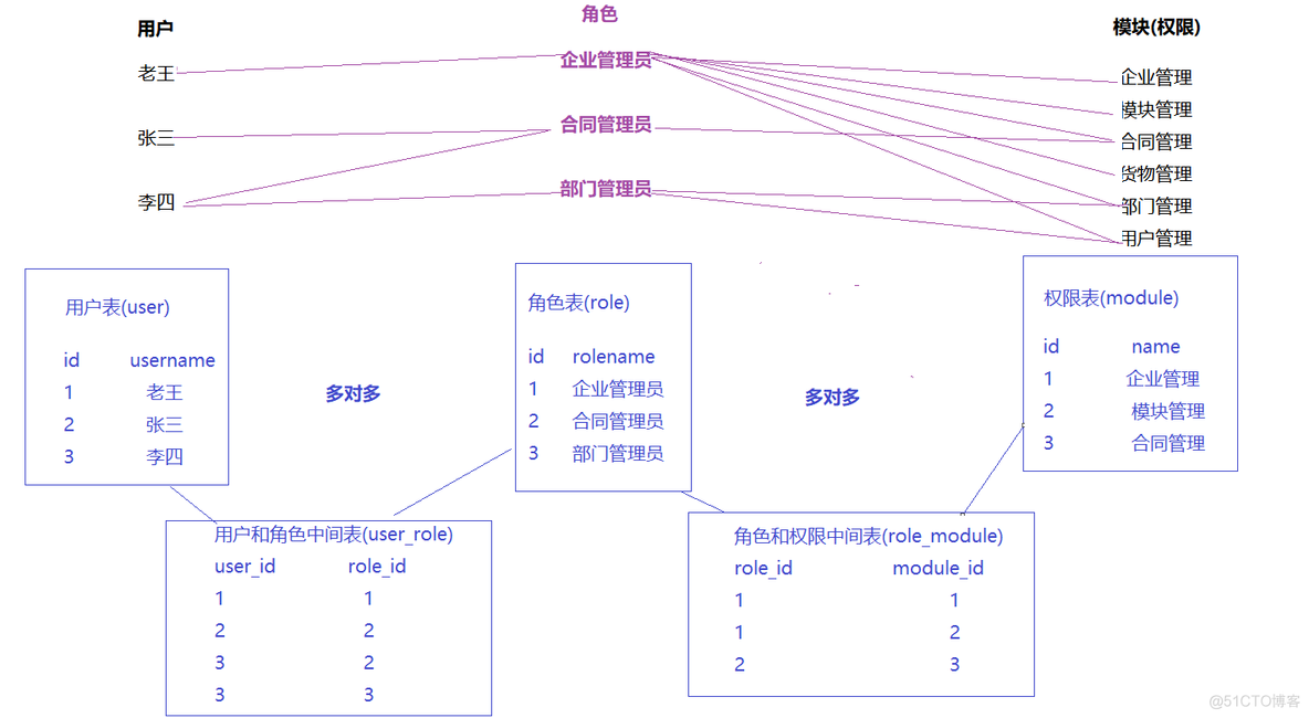 python 多租户架构设计 多租户系统权限设计_python 多租户架构设计_13