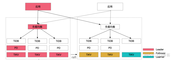 DR-AUTO-SYNC架构集群搭建及主备切换手册_系统