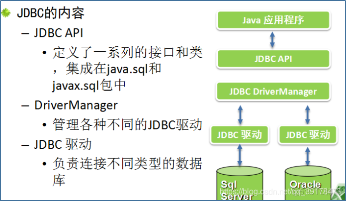 数据库blob和Java数据 javabean与数据库关系_数据库