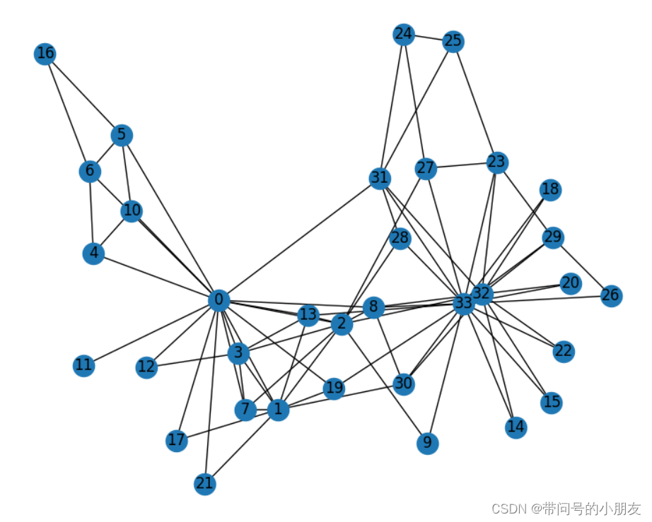 python 随机游走 向量乘法 python二维随机游走_python 随机游走 向量乘法_02