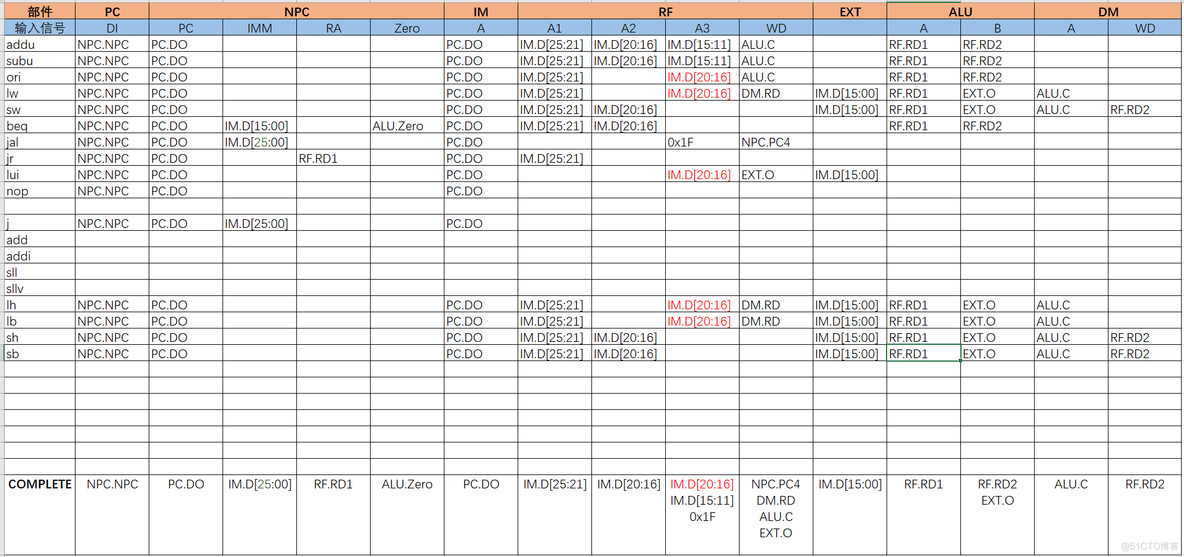 nios ii处理器logic资源 logisim cpu_数据通路_09