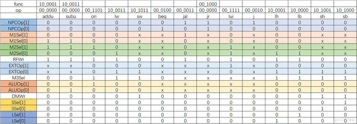 nios ii处理器logic资源 logisim cpu_nios ii处理器logic资源_10