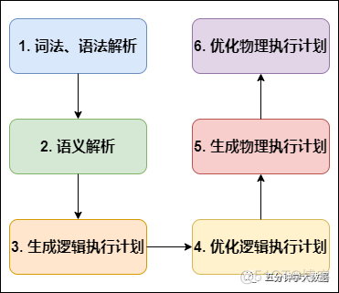 hive mr流程 hive on mr_执行计划_03