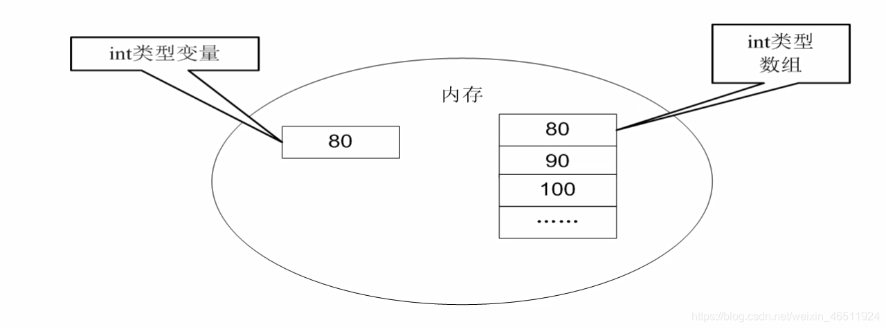 java数组基本要素 java数组的基本要素有哪些_java数组基本要素