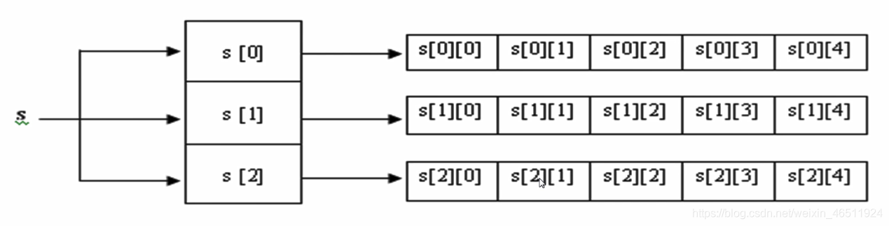 java数组基本要素 java数组的基本要素有哪些_数据_04