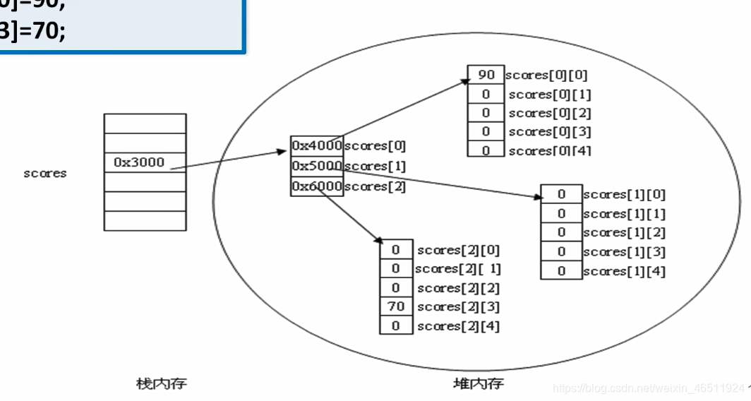 java数组基本要素 java数组的基本要素有哪些_数据_05