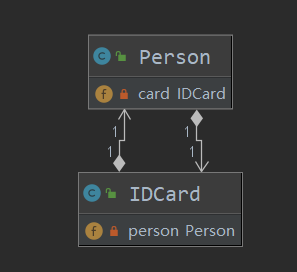 idea java类关系图怎么画 idea整个项目的uml类图_关联关系_06