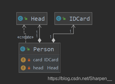 idea java类关系图怎么画 idea整个项目的uml类图_关联关系_08