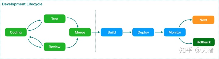 dockerFile 文件 中安装yml dockerfile npm install_文件一般存在什么服务器上_02