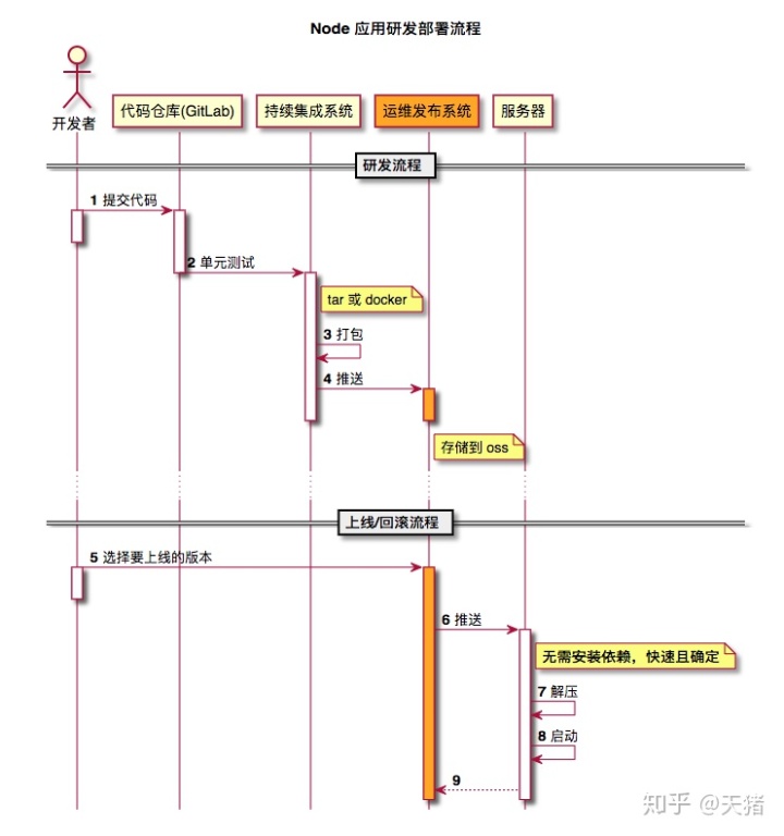 dockerFile 文件 中安装yml dockerfile npm install_文件一般存在什么服务器上_03