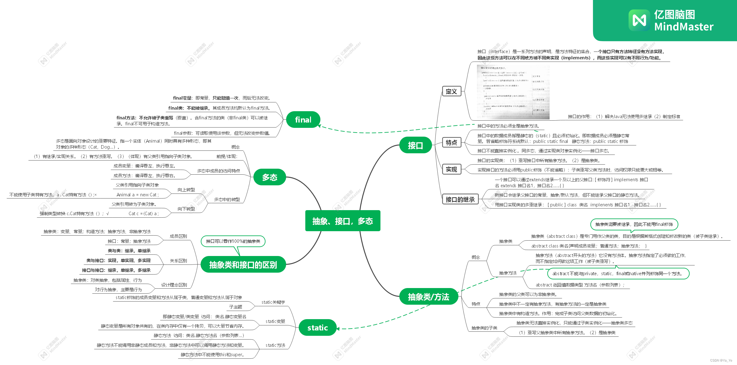 JAVA的继承接口怎么实现 java继承与接口思维导图_java