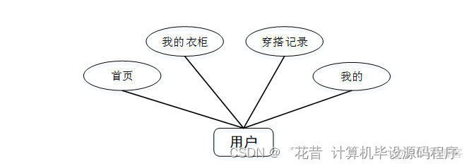 智能家居控制系统java代码 智能家居 java_java