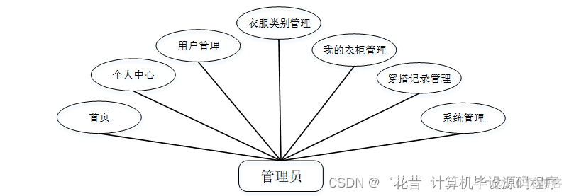 智能家居控制系统java代码 智能家居 java_数据库_02