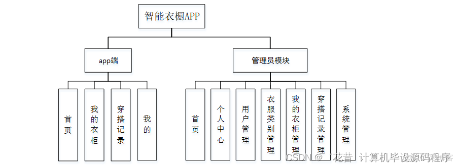 智能家居控制系统java代码 智能家居 java_java_03