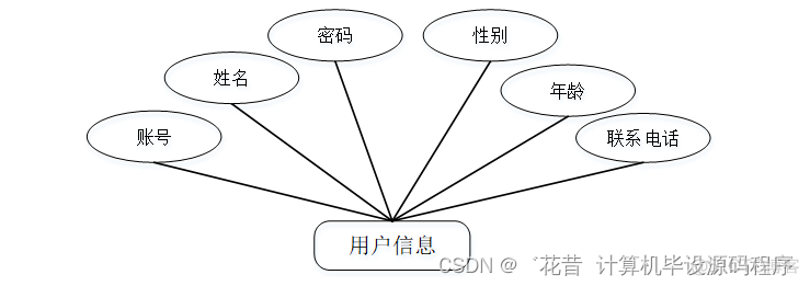 智能家居控制系统java代码 智能家居 java_mybatis_04