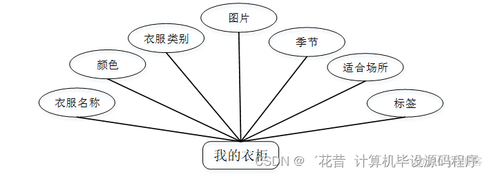 智能家居控制系统java代码 智能家居 java_mybatis_05