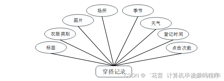 智能家居控制系统java代码 智能家居 java_mybatis_06