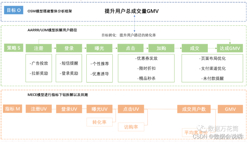 指标体系和数据架构的区别 指标体系构建模型_数据_04