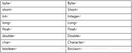 用java 对接ansible java ansible api_javase_04