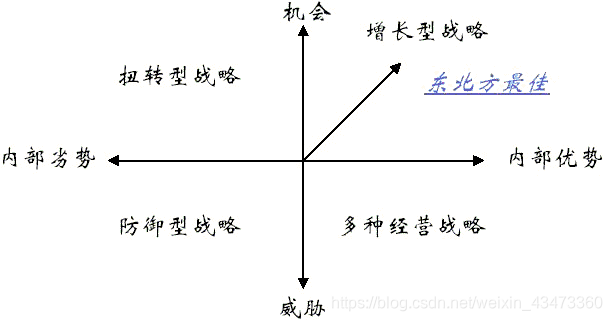 数据分析方法论作业指导书理解 数据分析 方法论_数据