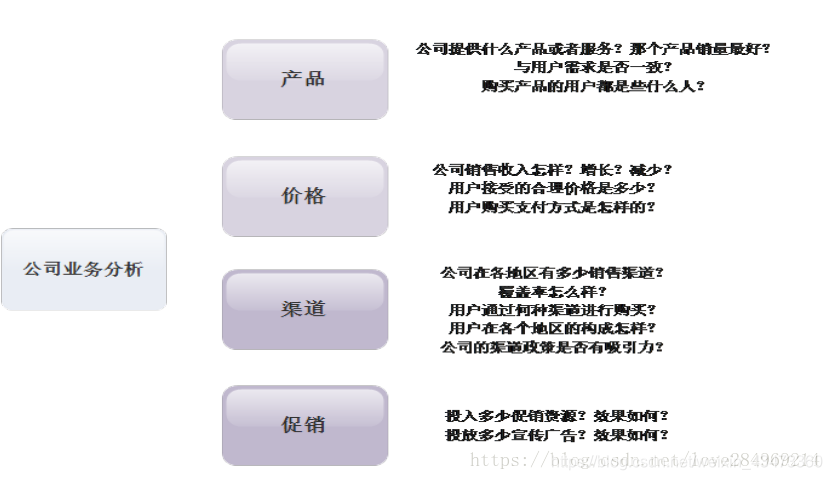 数据分析方法论作业指导书理解 数据分析 方法论_聚类_02