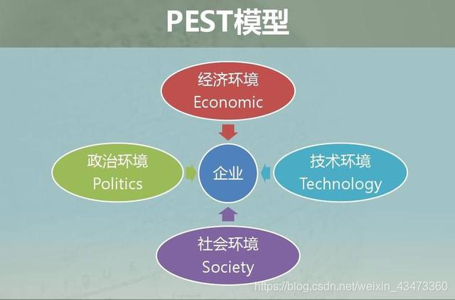 数据分析方法论作业指导书理解 数据分析 方法论_分析方法_03