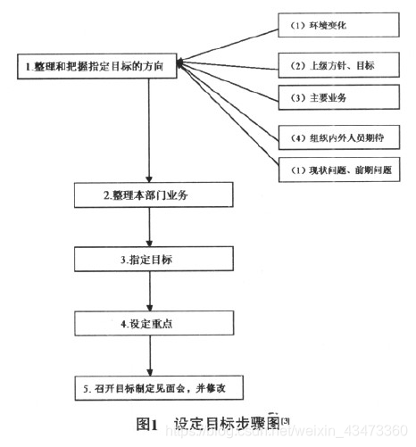 数据分析方法论作业指导书理解 数据分析 方法论_数据_04