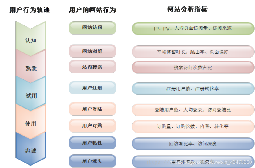 数据分析方法论作业指导书理解 数据分析 方法论_分析方法_06