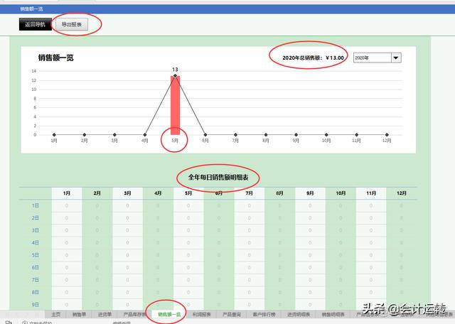 进销存mysql 进销存库存管理系统_进销存mysql_08