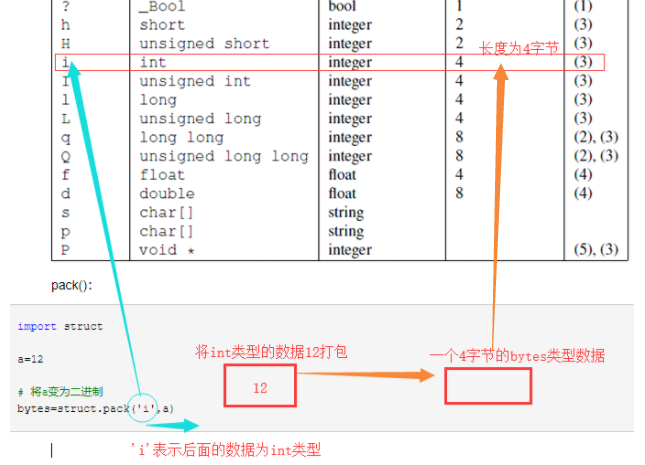 java封包后 java发送封包_java猜数字封包_03