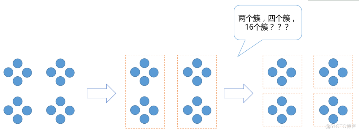 java 层次分析法数学模型 java层次聚类_java 层次分析法数学模型_02