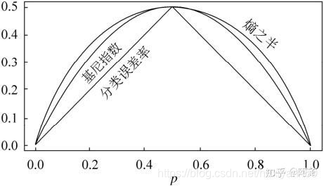 决策树计算JavaScript 决策树计算法_信息增益_41