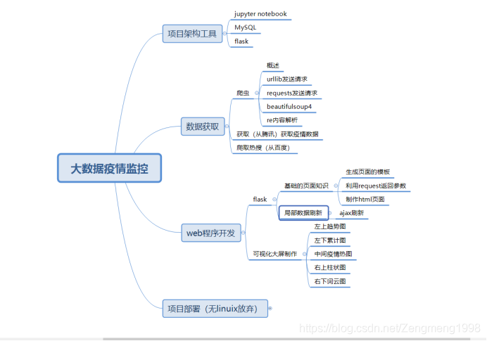 驾驶舱数据可视化在线 驾驶舱大数据分析_数据库