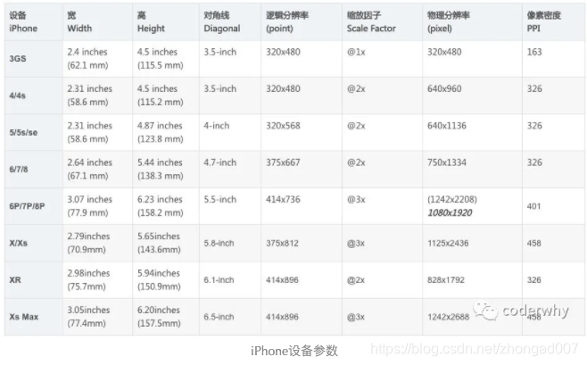 flutter python配合 flutter pi,flutter python配合 flutter pi_Text,第1张