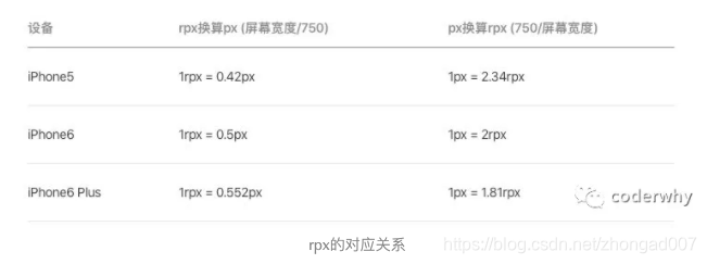 flutter python配合 flutter pi,flutter python配合 flutter pi_Text_03,第3张