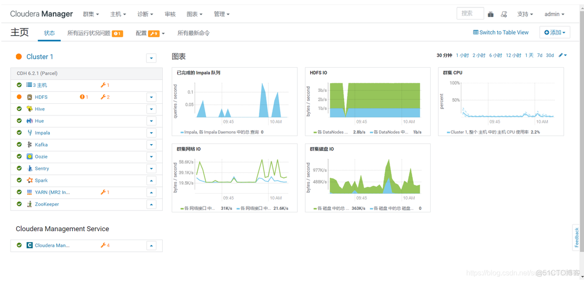 cdh安装apache hive cdh搭建_hdfs