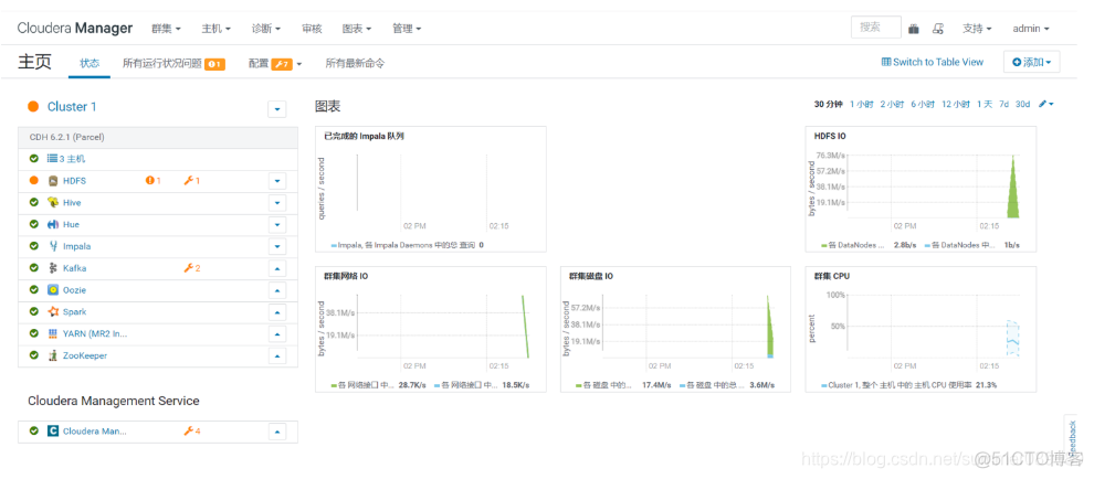 cdh安装apache hive cdh搭建_cloudera_29