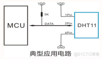 java后端模拟温湿度 java温湿度传感器_C_03