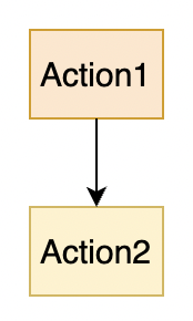 程序整体架构设计 如何设计程序架构_c++