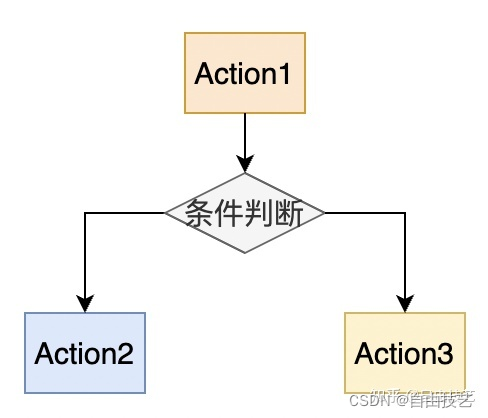 程序整体架构设计 如何设计程序架构_程序整体架构设计_03