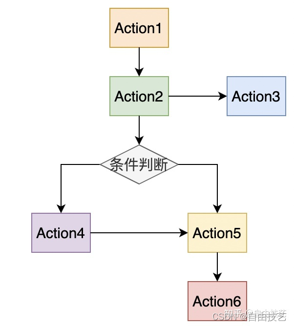 程序整体架构设计 如何设计程序架构_c++_04