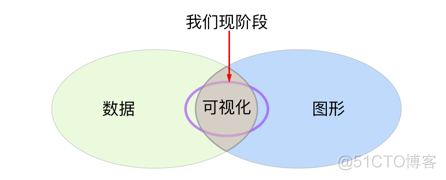 templates 数据可视化框架 数据可视化架构设计_templates 数据可视化框架_03