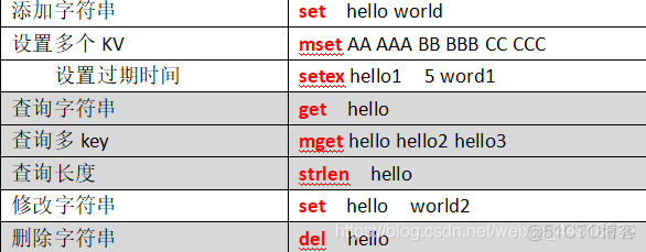 redis 相关理论知识 redis知识点总结_数据库