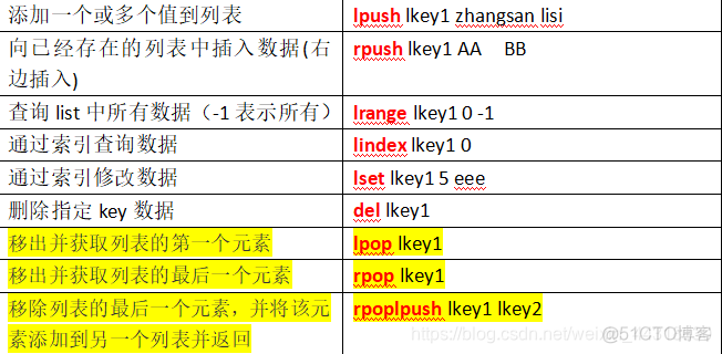 redis 相关理论知识 redis知识点总结_数据库_03