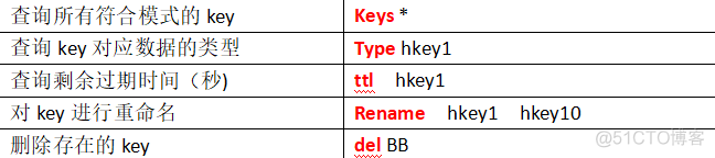 redis 相关理论知识 redis知识点总结_数据库_05